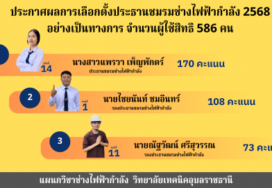 ขอเเสดงความยินดีกับ นางสาวเเพรวา เพ็ญพักตร์ ตำเเหน่งประธานนักศึกษาชมรมวิชาชีพแผนกช่างไฟฟ้ากำลัง เเละคณะกรรมการชมรม ประจำปีการศึกษา 2568